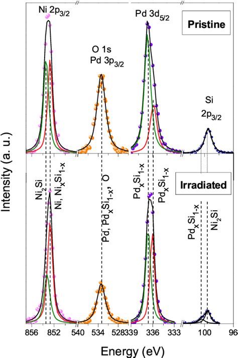 Figure 5 From Assessing A Thermal Spike Model Of Swift Heavy Ion Matter