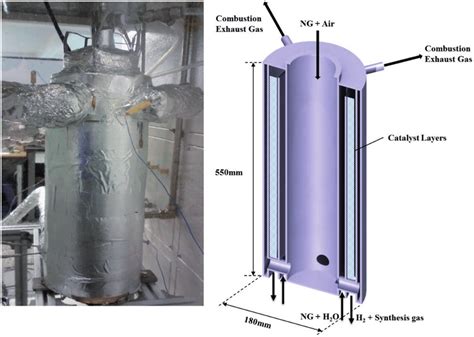 Whole Steam Reforming Unit Configuration External View And Internal Download Scientific