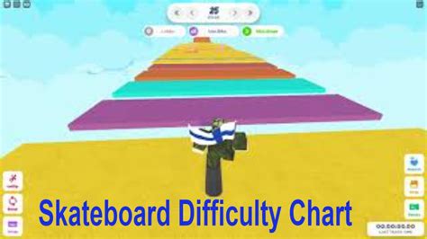 Skateboard Difficulty Chart Obby Youtube