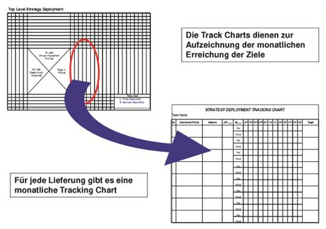 Policy Deployment Def Schlüsselelemente 5 3 Phas OPEX