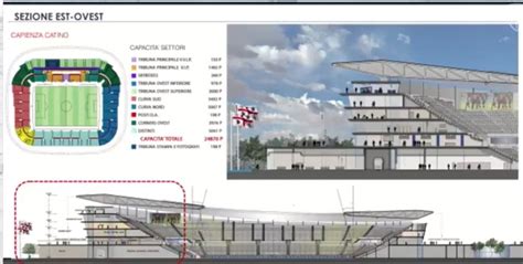 Photogallery Ecco Tutte Le Foto Dei Tre Progetti Per Il Nuovo Stadio