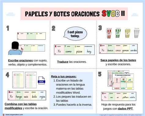 Partes De La Oraci N C Mo Formar Oraciones En Clase De Espa Ol Con