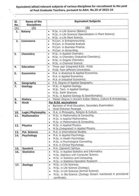 Opsc Pgt Syllabus 2024 With Exam Pattern