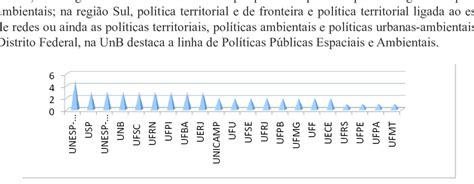 Pesquisadores Em PP Programas De P S Gradua O Em Geografia Os