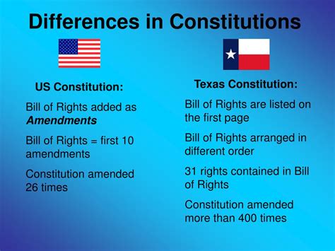 Venn Diagram Comparing Constitutions.pdf Answers / Compare and Contrast ...