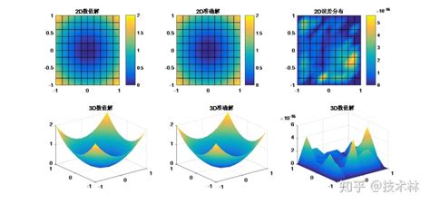 有限元matlab 秒懂二维有限元与程序设计数值计算与程序设计系列课程之二 CSDN博客