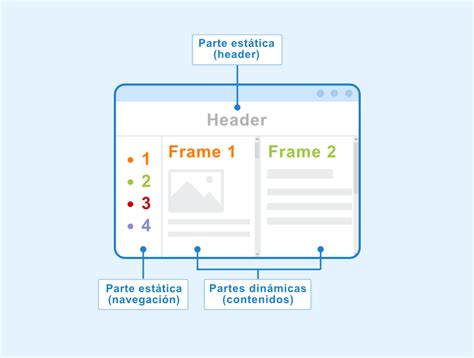 Frames En Html Ejemplos Webframes Org