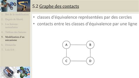 Ci4 1 Modélisation Dun Mécanisme Graphe Des Liaisons Et Schéma