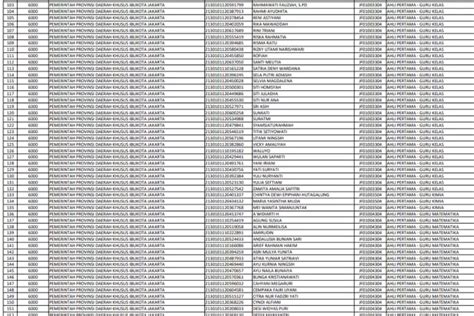 Ini Nama Nama Ribuan PPPK Diangkat Langsung Tanpa Tes Hore Honorer