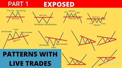 Ultimate Chart Pattern Trading Strategy Guide With Stoploss And Target