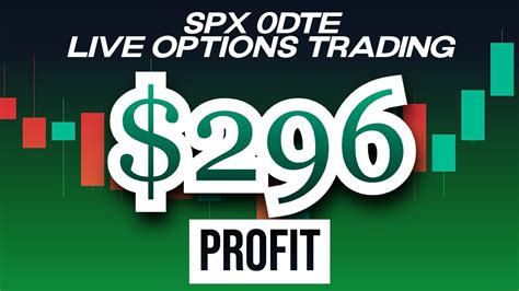 296 Profit SPX 0 DTE Options Day Trading Daily Live Stream YouTube