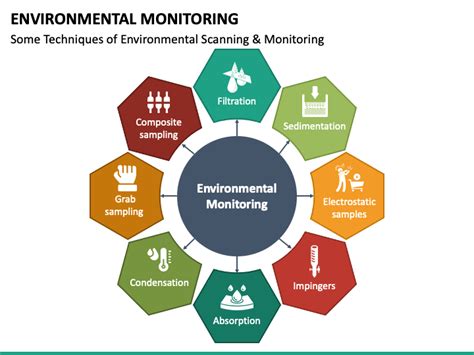 Environmental Monitoring PowerPoint And Google Slides Template PPT Slides