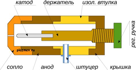 Плазменная горелка для сварки: где купить, можно ли сделать самому