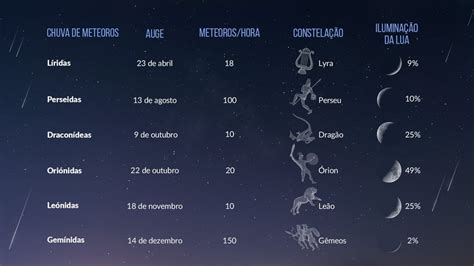 Calendário Espacial Próximos Eventos Astronômicos 2023 Eventos