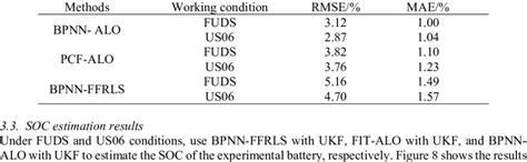 Terminal Voltage Estimated Performance Comparison Download Scientific Diagram