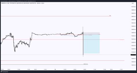 CME MINI NQM2024 Chart Image By YaroslavGrachev TradingView