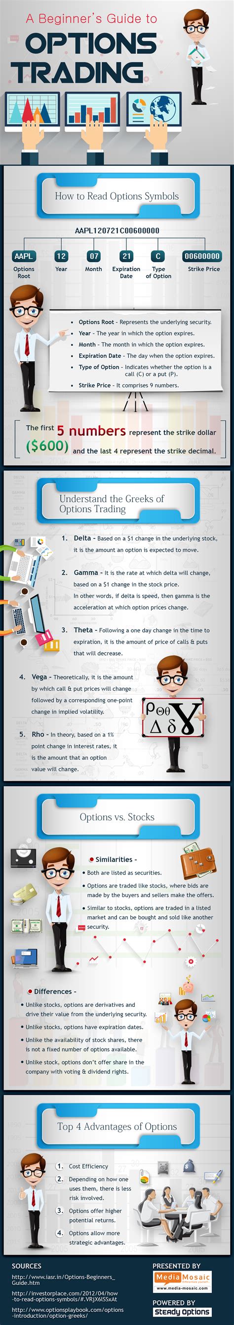 Stock Options For Beginners Guide To Stock Options