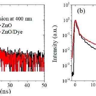 Normalized Time Resolved Pl Spectra At Emission Peak Of A Nm And