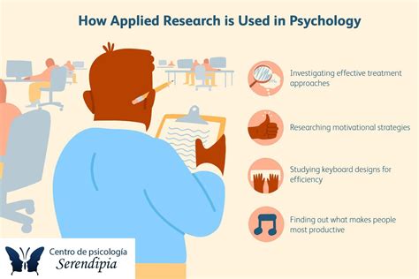 Cómo se utiliza la investigación aplicada en Psicología