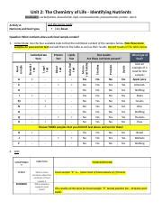 Identifying Nutrients Docx Unit The Chemistry Of Life