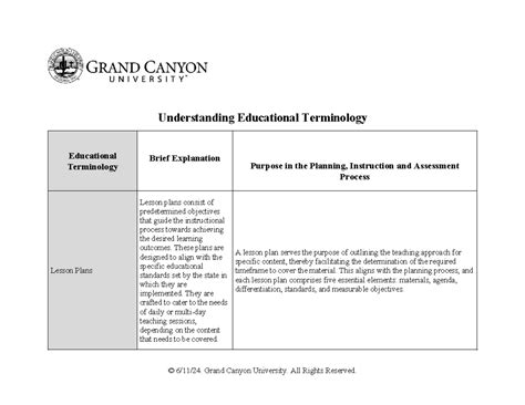 Elm D T Understanding Educational Vocabulary Template Completed