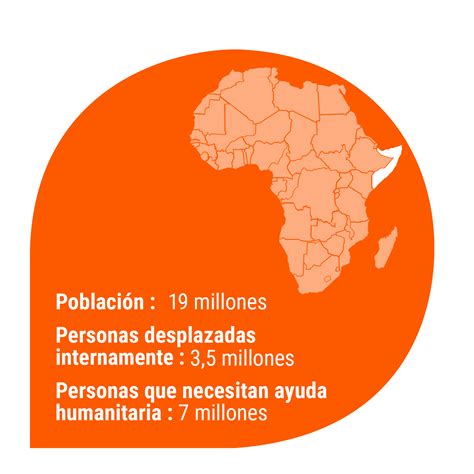 Las crisis de desplazamiento más desatendidas del mundo 2024 - Consejo