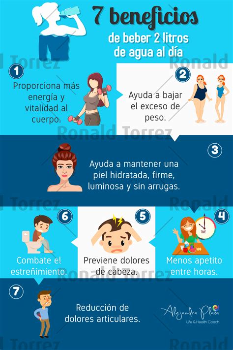 Infografía 7 Beneficios De Beber 2 Litros De Agua Al Día Consejos