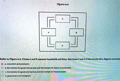 Figure 2 2 A D Refer To Figure 2 2 If Boxes A And B Represent