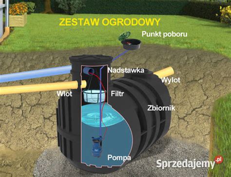 Zbiornik Na Deszcz Wk L Moja Woda Opole Sprzedajemy Pl