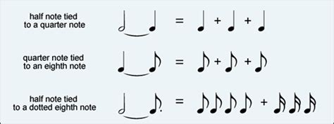 Rhythm Patterns | Theta Music Trainer: Ear Training and Music Theory