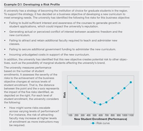 Risk Profile Illustrations - Global Financial Developers