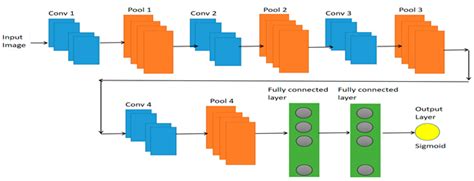 Applied Sciences Free Full Text Automatic Classification Of Uml