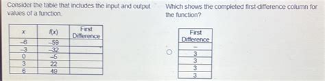 Solved Consider The Table That Includes The Input And Output Which