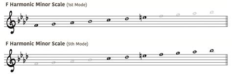 Phrygian Dominant Scale The Ultimate Guide Piano With Jonny