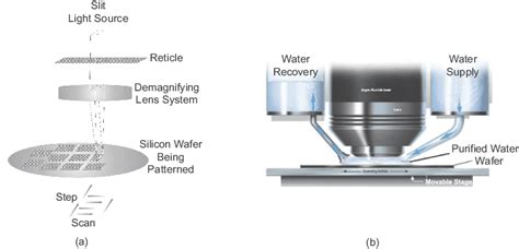 Deep Uv Photolithography