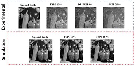 Sensors Free Full Text Improving Imaging Quality Of Real Time Fourier Single Pixel Imaging