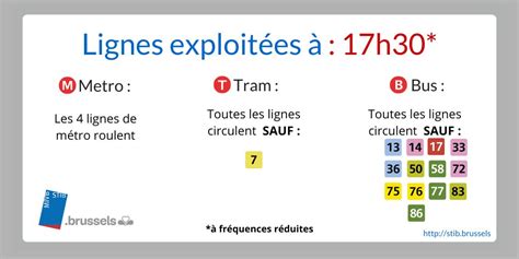 Stib Mivb On Twitter 🔴 Action Du Personnel 125 Update 17h30 🚇