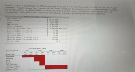 Solved Perot Corporation Is Developing A New Cpu Chip Based Chegg