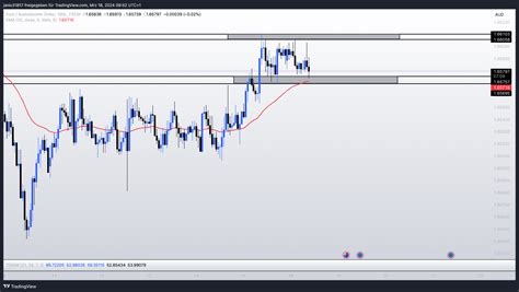 FX EURAUD Chart Image By Janio31817 TradingView