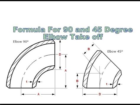 Formula For And Elbow Take Off Youtube