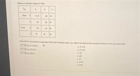 Solved Below Is Transition Table Of Nfa If The Nfa Is Chegg