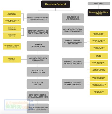 Ejemplo Organigrama Estructural De Una Empresa Industrial Nuevo Ejemplo