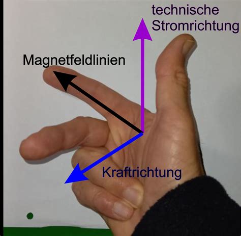 alle drei Finger müssen einen 90 Winkel bilden