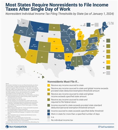 Nonresident Income Tax Filing Laws By State American Legal Journal