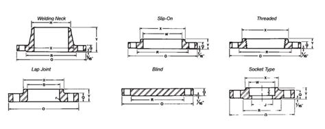 Hastelloy C276 Flanges And B564 UNS N10276 Blind Weld Neck Slip On