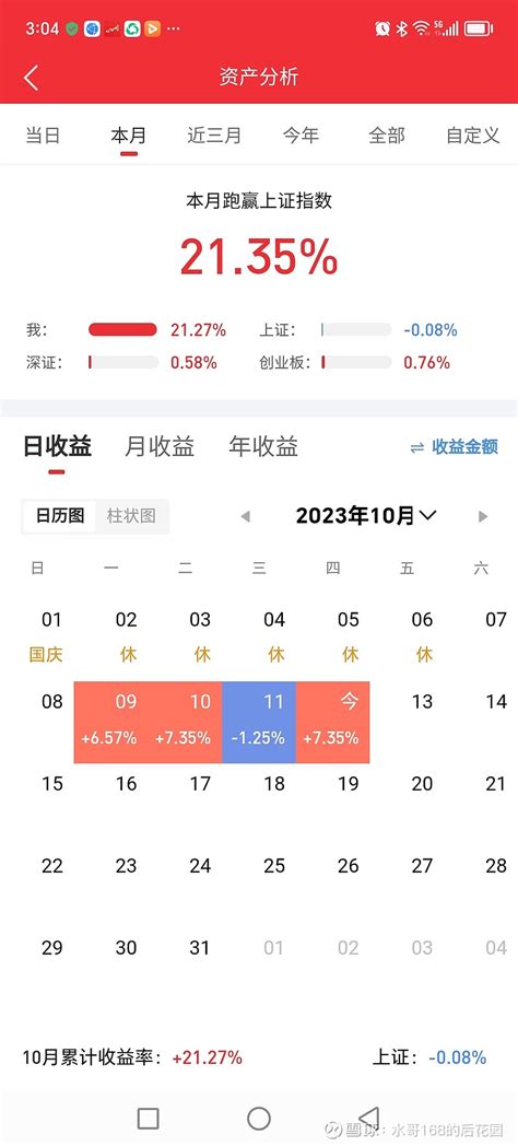 水哥30万实盘，第28天，123 08w 水哥，各种实盘大赛，前十名选手。2023 10 12今日战况： 8 4w，实盘总收益： 93 08w今日操作：清 华东重 雪球