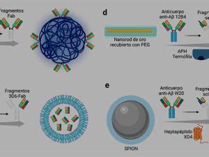 Contaminantes Emergentes Avance Y Perspectiva