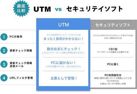 Utmとは企業情報をお守りするネットセキュリティ装置