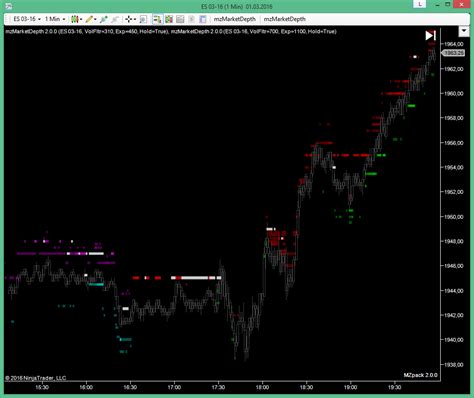 Marketdepth Indicator For Ninjatrader Mzpack For Ninjatrader