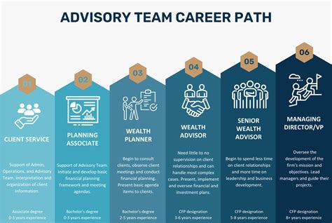 Advisory Roles In Florida Tobias Financial Advisors Advisory Roles Tobias Financial Advisors